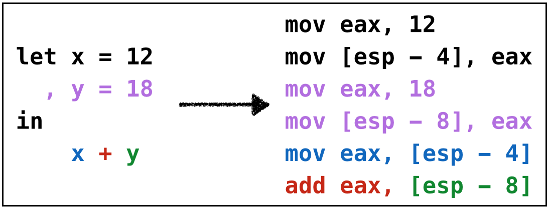 Example: Bin 3