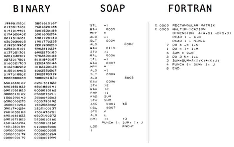 From Binary to FORTRAN