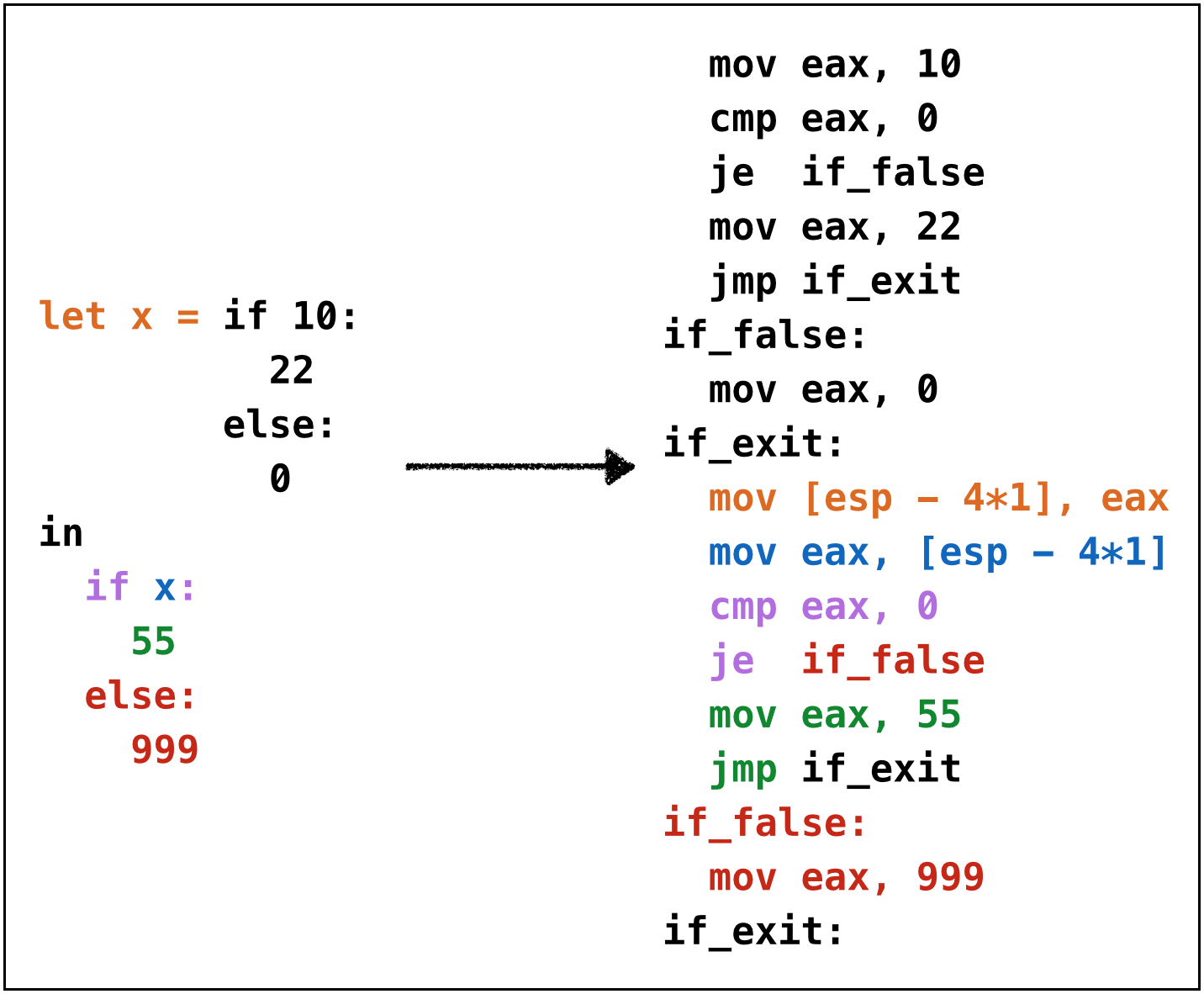 Example: if3