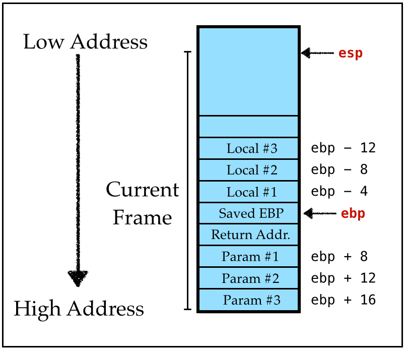 Stack Layout