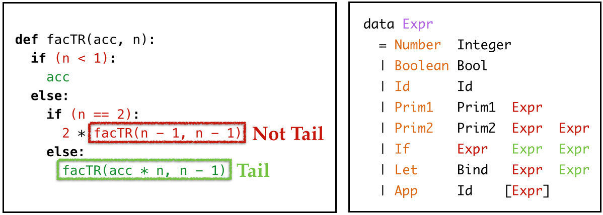 Which Calls are Tail Calls?